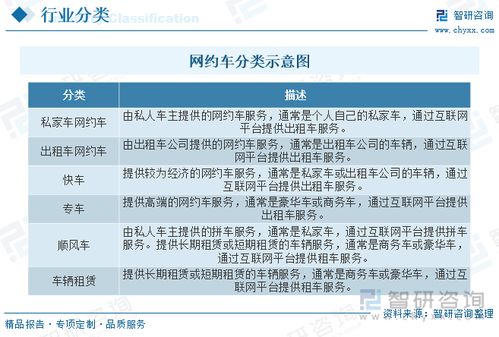 2023年中国网约车行业全景速览 加速推广新能源汽车和自动驾驶技术,拓展多元化的服务模式